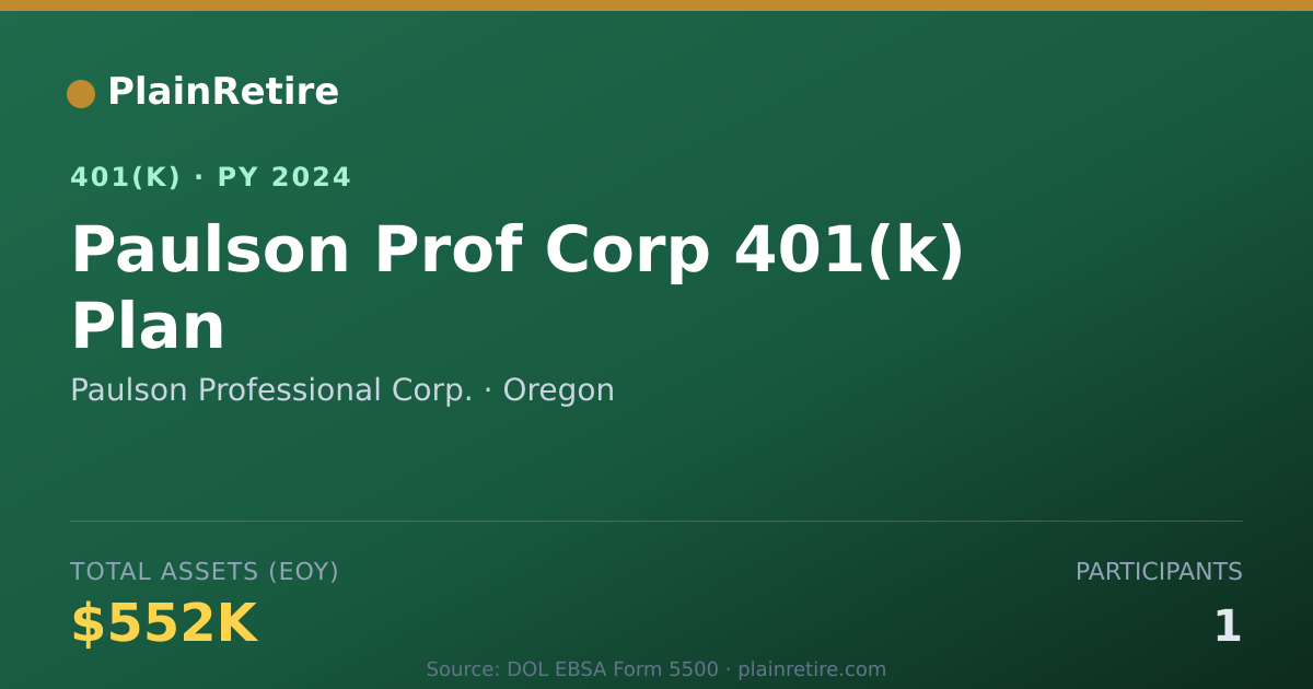 Shareable card for Paulson Professional Corp. 401(k) Plan (2024)