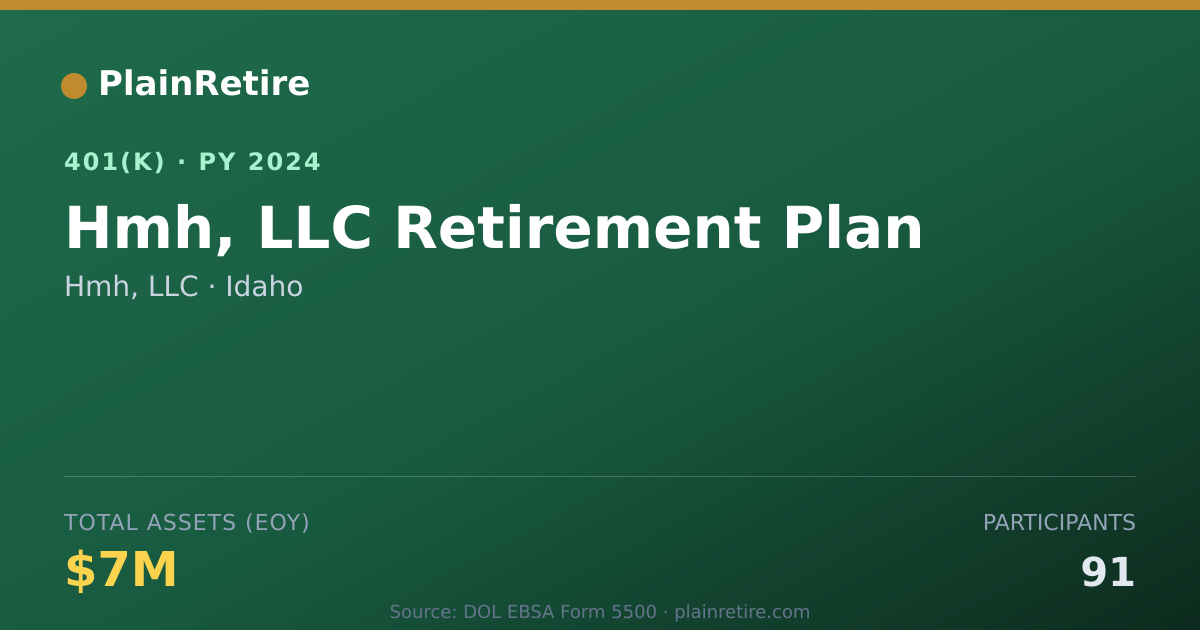 Shareable card for Hmh, LLC 401(k) Plan (2024)