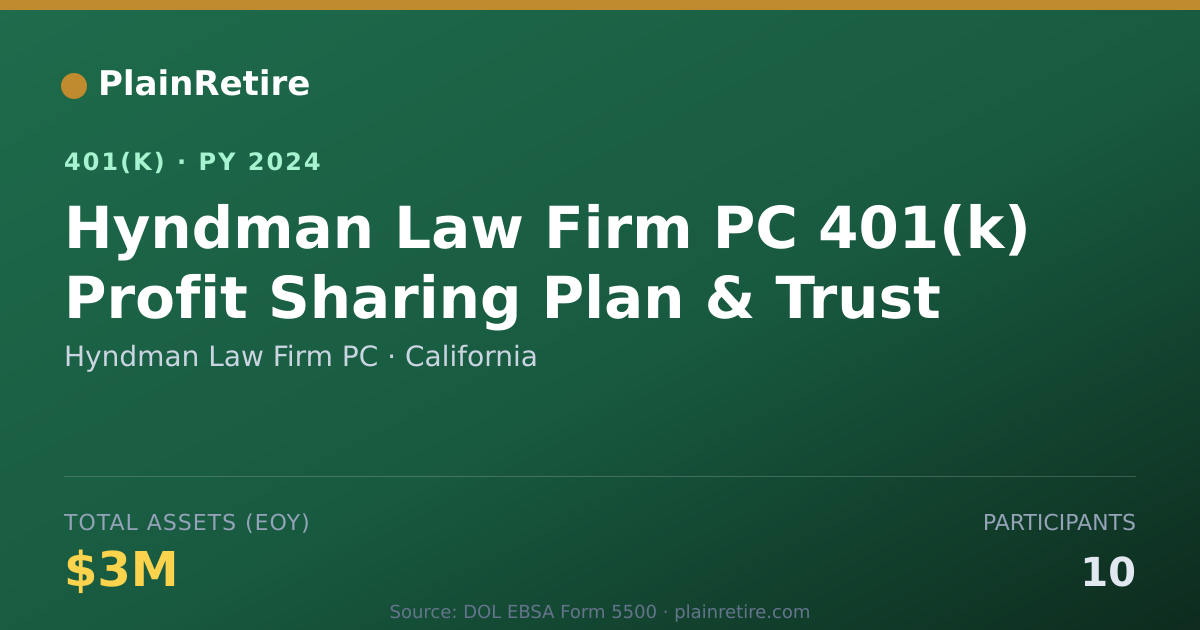 Shareable card for Hyndman Law Firm PC 401(k) Plan (2024)