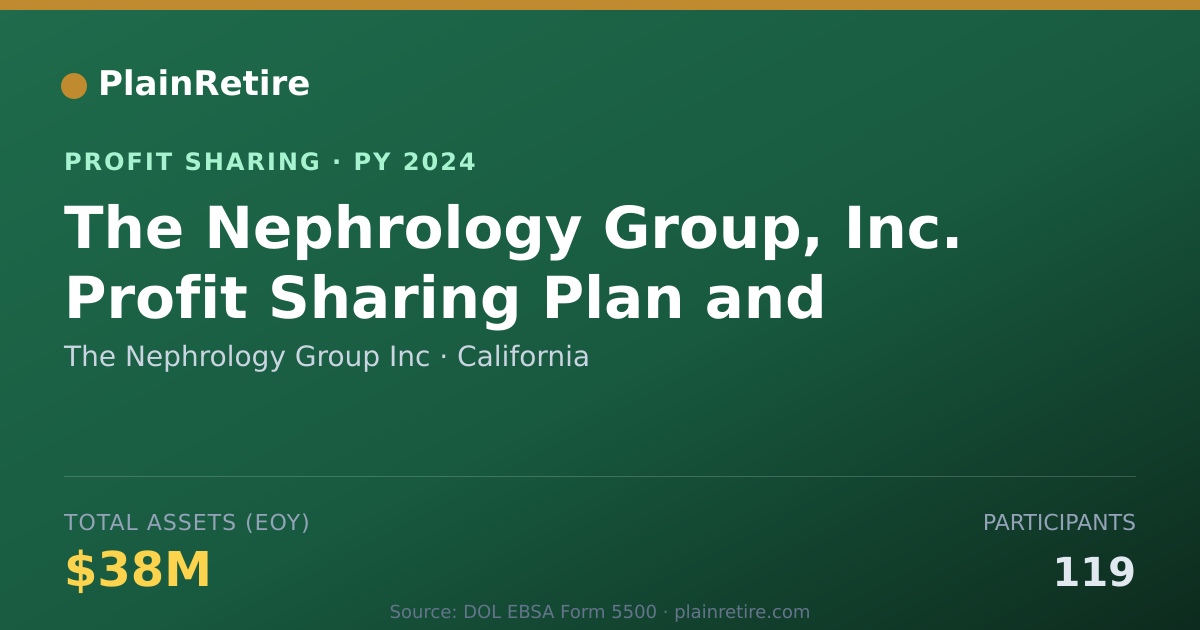 Shareable card for The Nephrology Group Inc Profit Sharing Plan (2024)