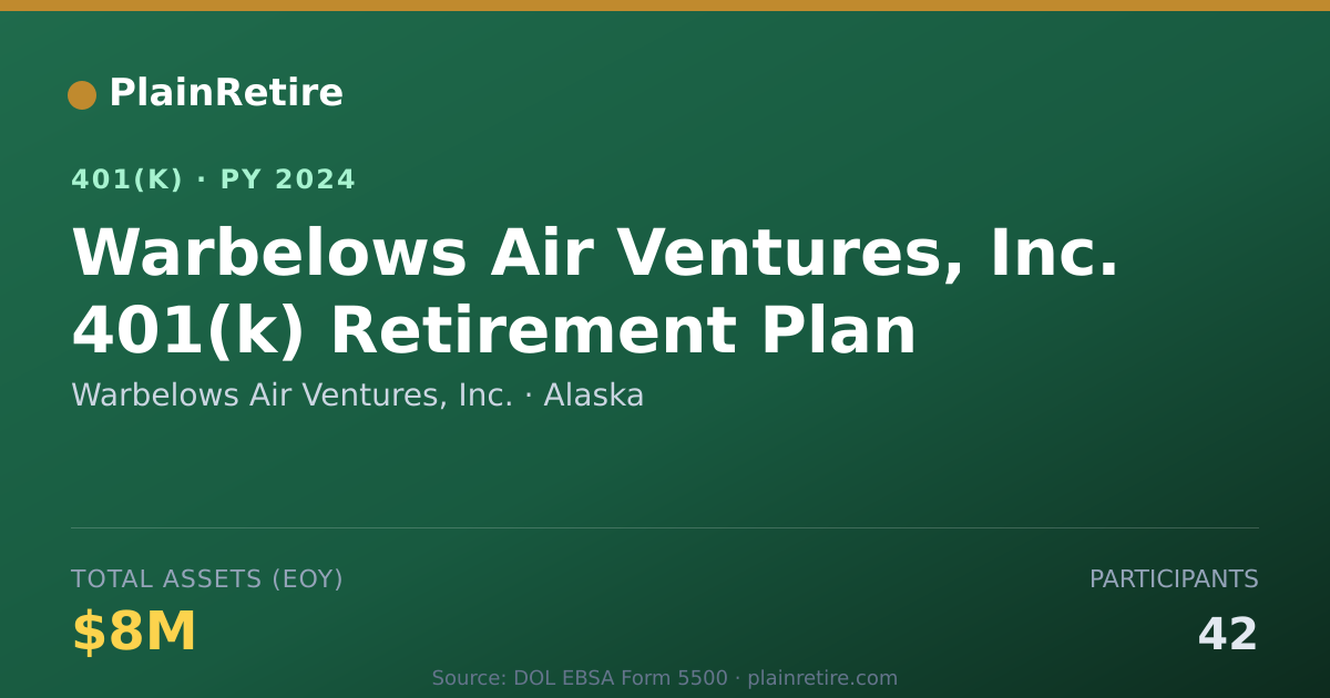 Shareable card for Warbelows Air Ventures, Inc. 401(k) Plan (2024)