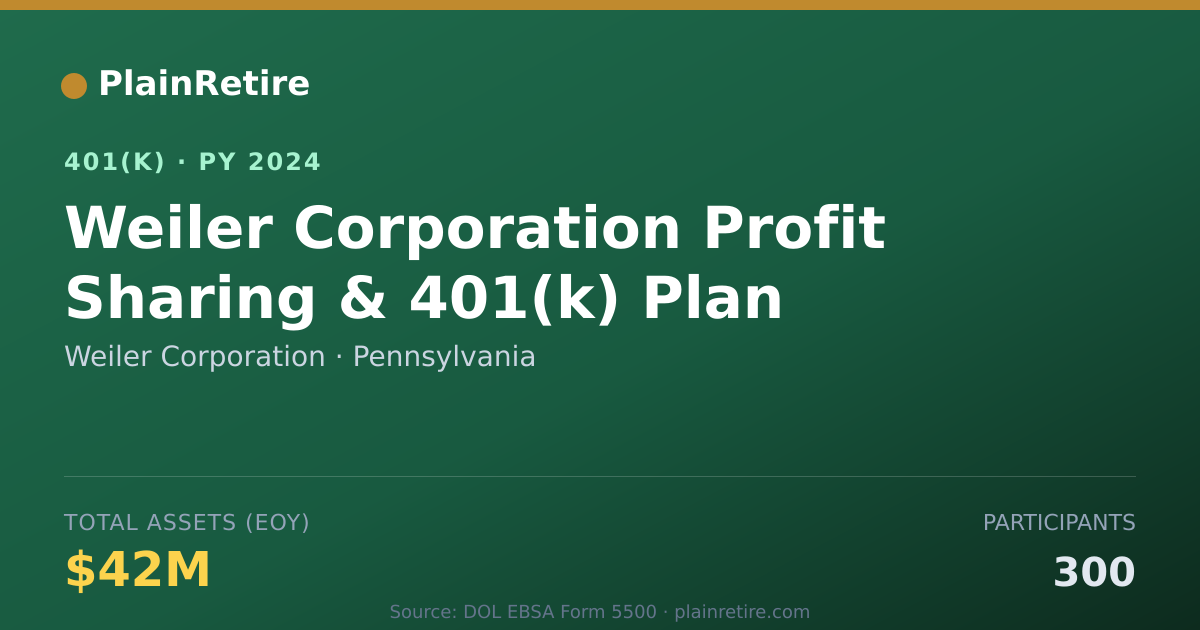 Shareable card for Weiler Corporation 401(k) Plan (2024)