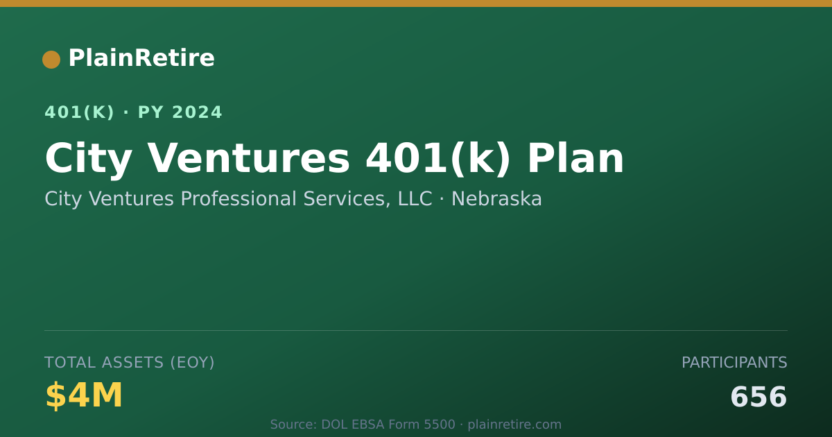 Shareable card for City Ventures Professional Services, LLC 401(k) Plan (2024)