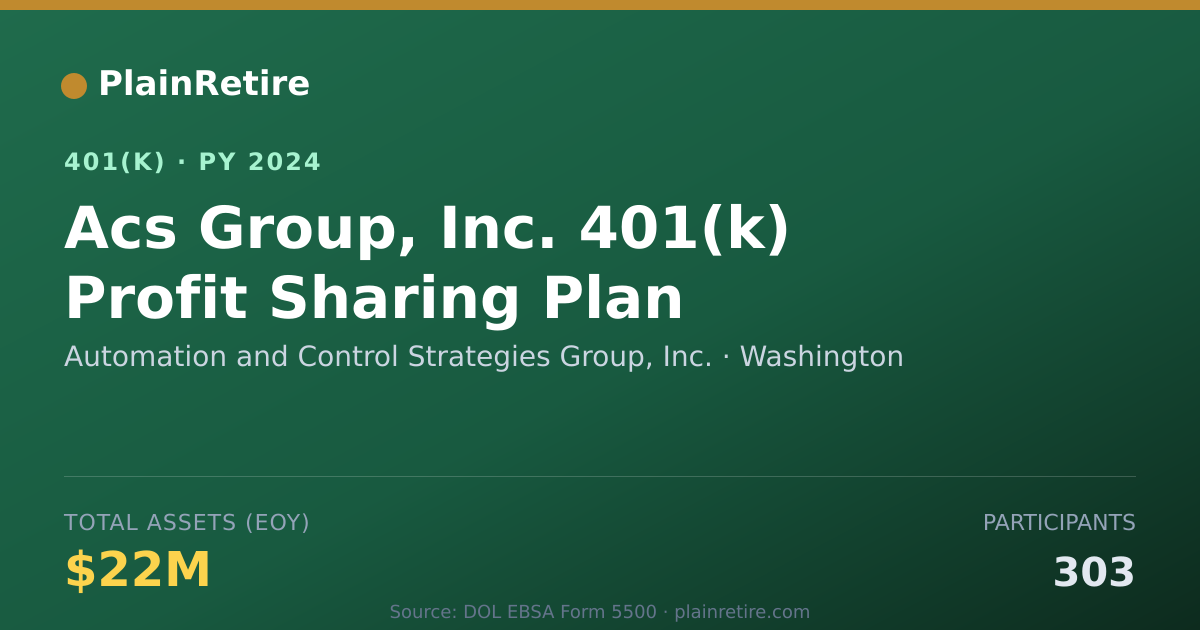 Shareable card for Automation and Control Strategies Group, 401(k) Plan (2024)