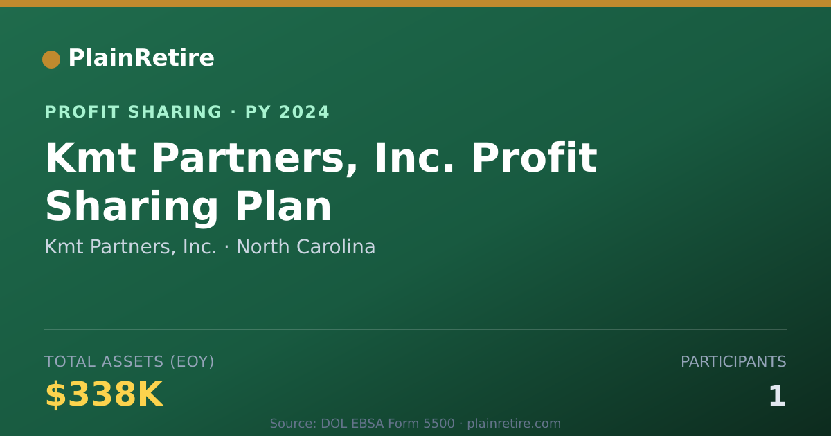 Shareable card for Kmt Partners, Inc. Profit Sharing Plan (2024)