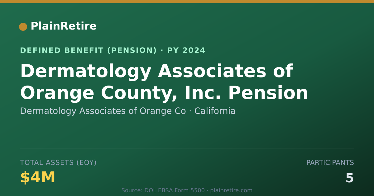 Shareable card for Dermatology Associates of Orange Co Pension Plan (2024)