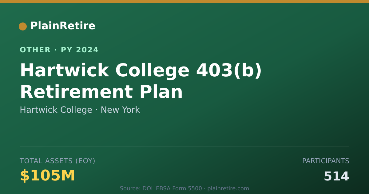 Shareable card for Hartwick College Retirement Plan (2024)