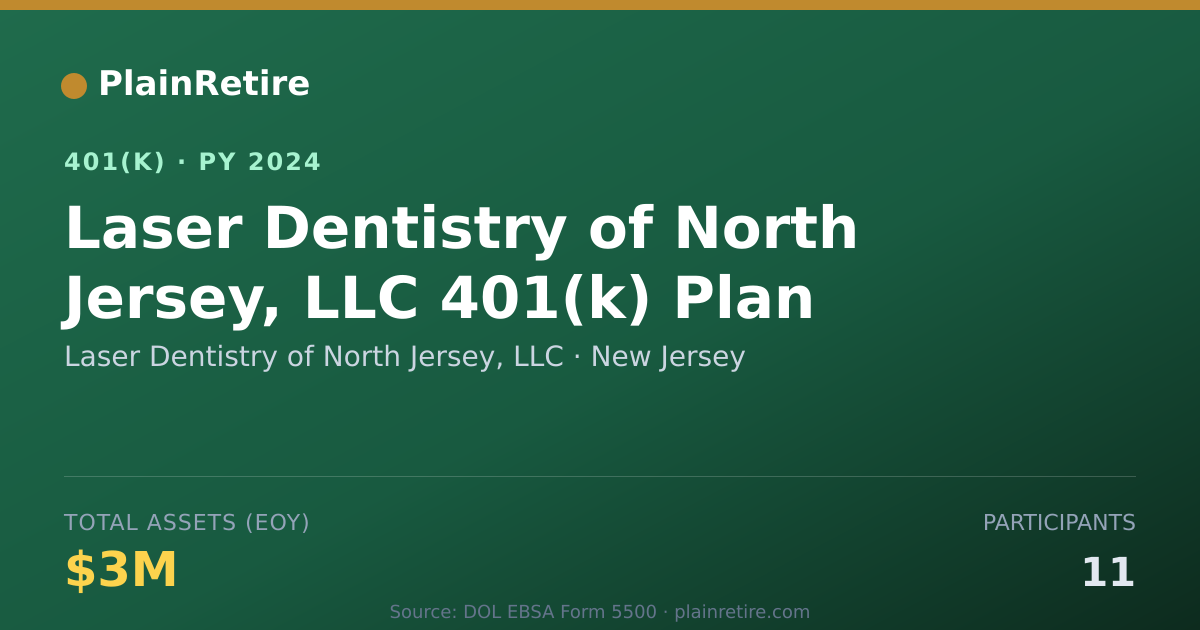 Shareable card for Laser Dentistry of North Jersey, LLC 401(k) Plan (2024)