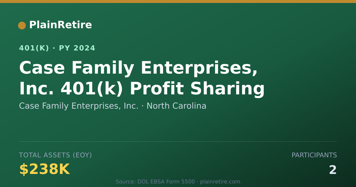 Shareable card for Case Family Enterprises, Inc. 401(k) Plan (2024)