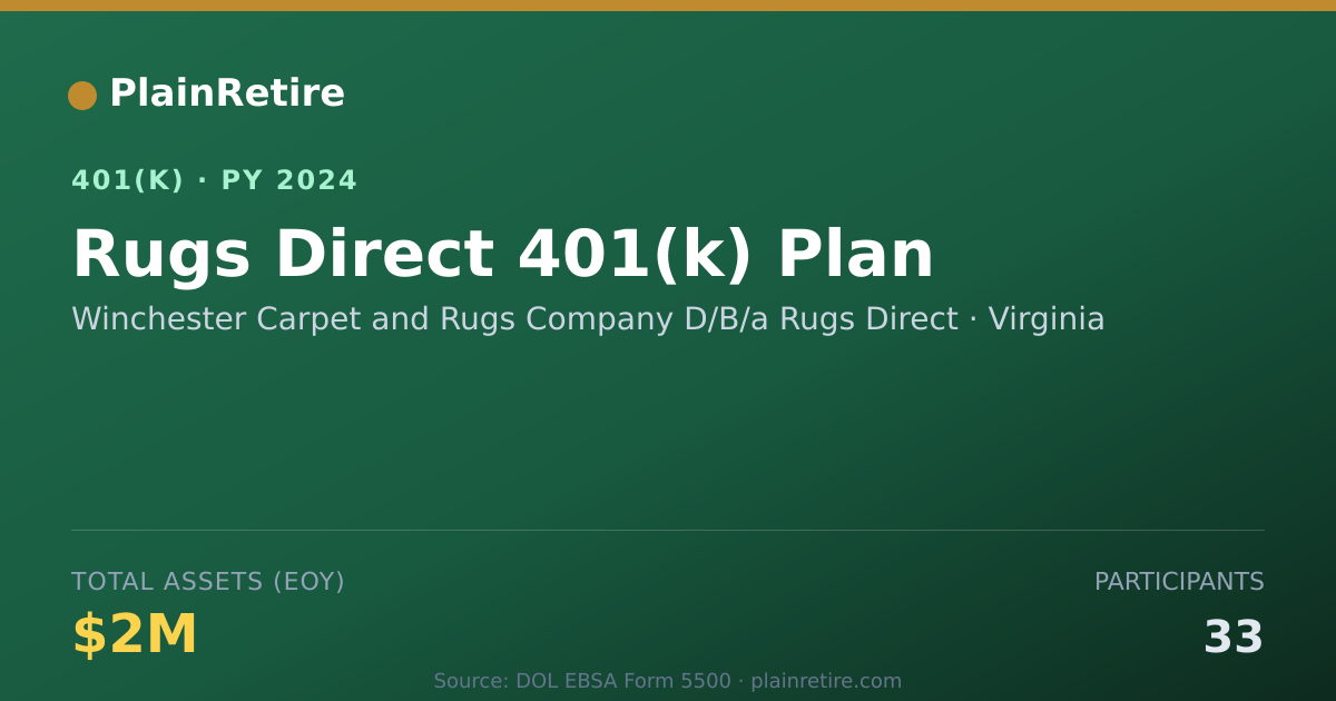 Shareable card for Winchester Carpet and Rugs Company D/B/a 401(k) Plan (2024)