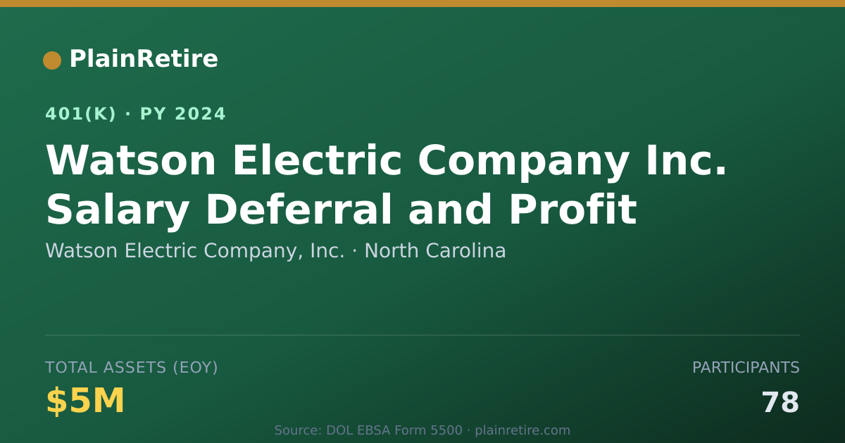 Shareable card for Watson Electric Company, Inc. 401(k) Plan (2024)