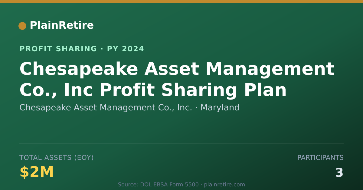 Shareable card for Chesapeake Asset Management Co., Profit Sharing Plan (2024)