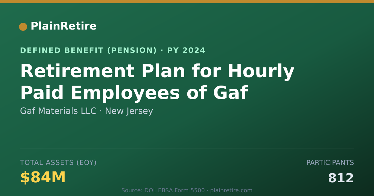 Shareable card for Gaf Materials LLC Pension Plan (2024)