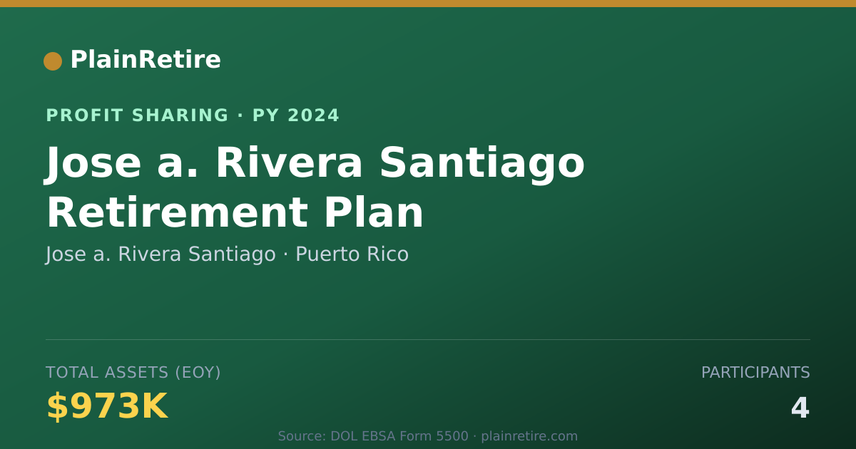 Shareable card for Jose a. Rivera Santiago Profit Sharing Plan (2024)