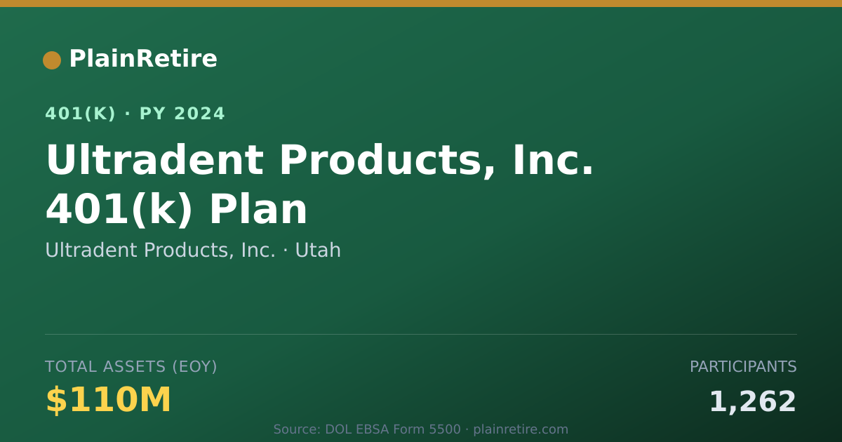 Shareable card for Ultradent Products, Inc. 401(k) Plan (2024)