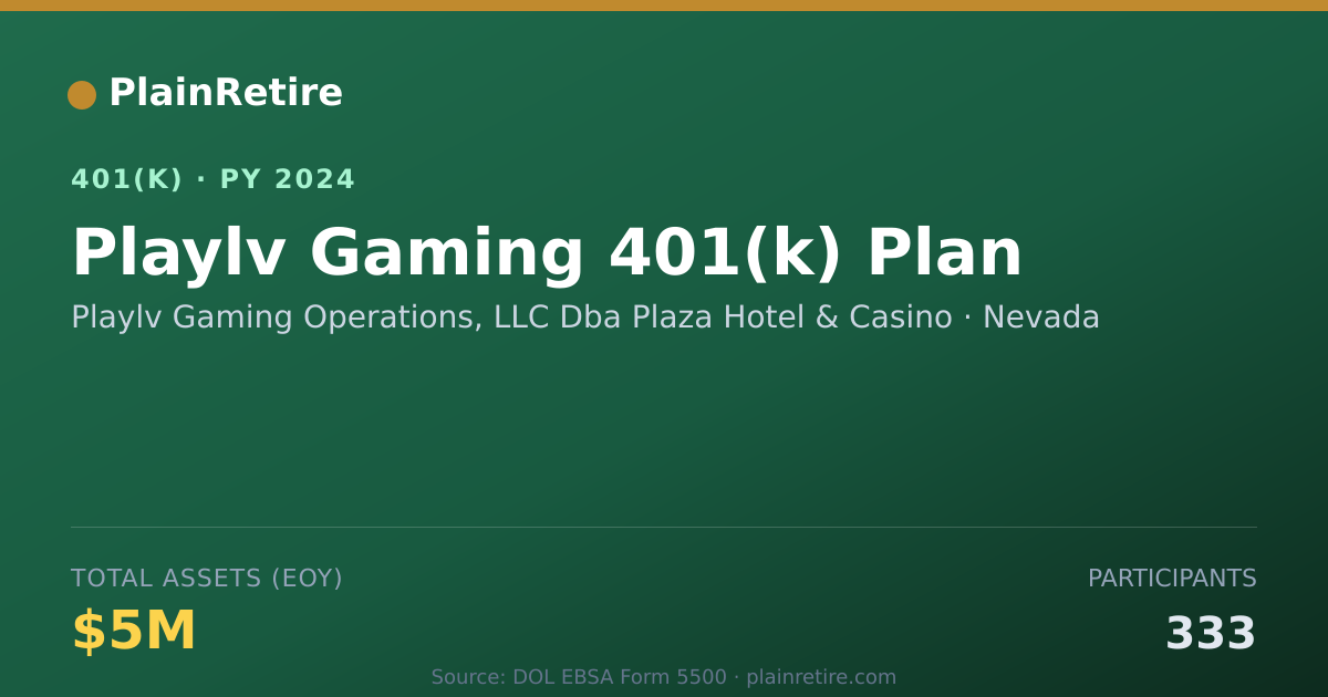 Shareable card for Playlv Gaming Operations, LLC Dba Plaza H 401(k) Plan (2024)