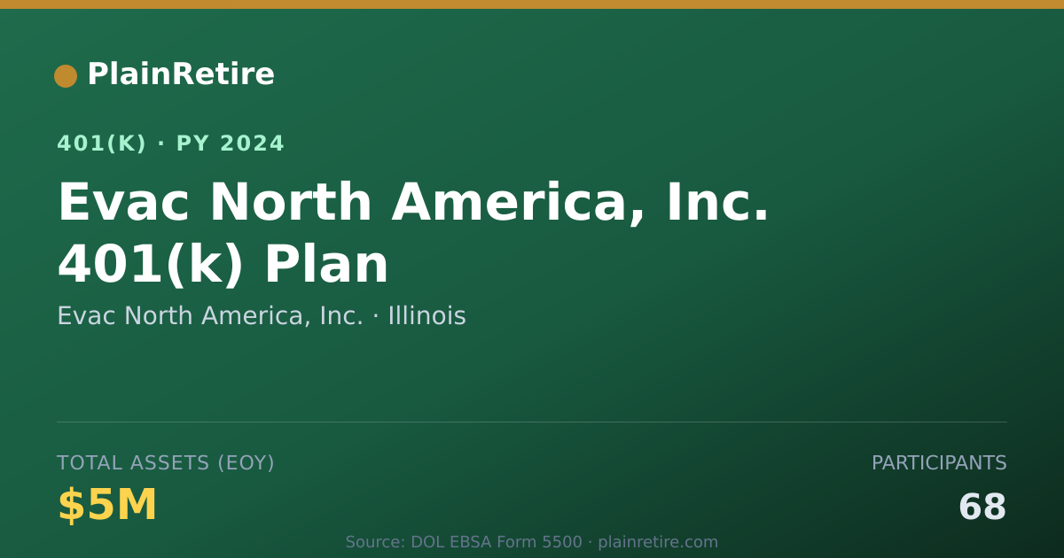 Shareable card for Evac North America, Inc. 401(k) Plan (2024)