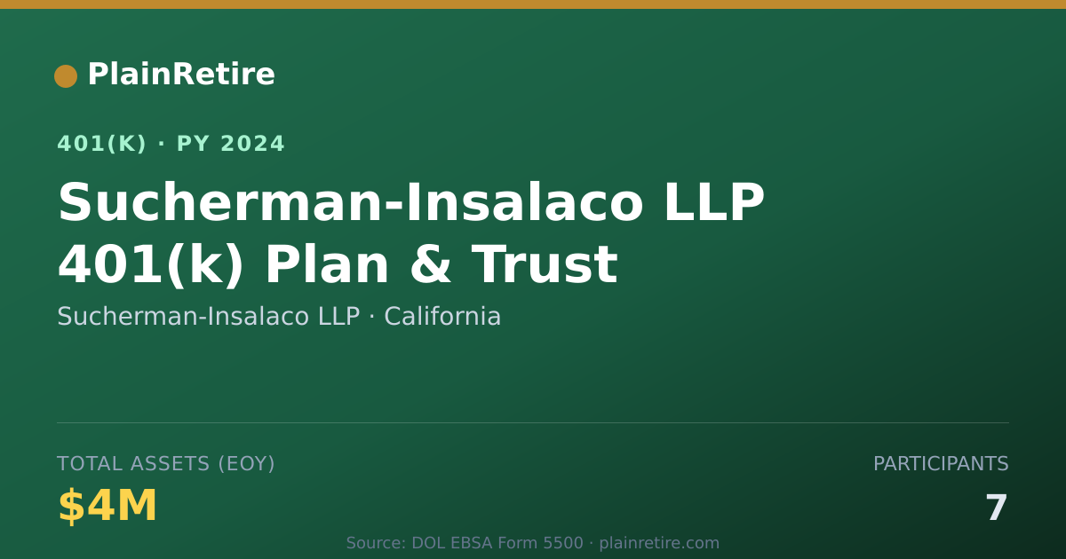 Shareable card for Sucherman-Insalaco LLP 401(k) Plan (2024)