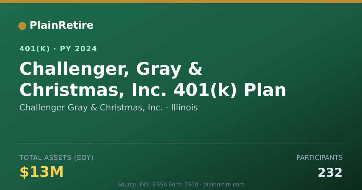Shareable card for Challenger Gray & Christmas, Inc. 401(k) Plan (2024)