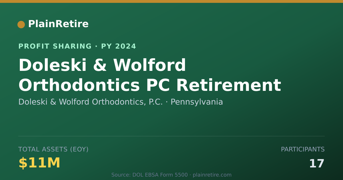 Shareable card for Doleski & Wolford Orthodontics, P Profit Sharing Plan (2024)