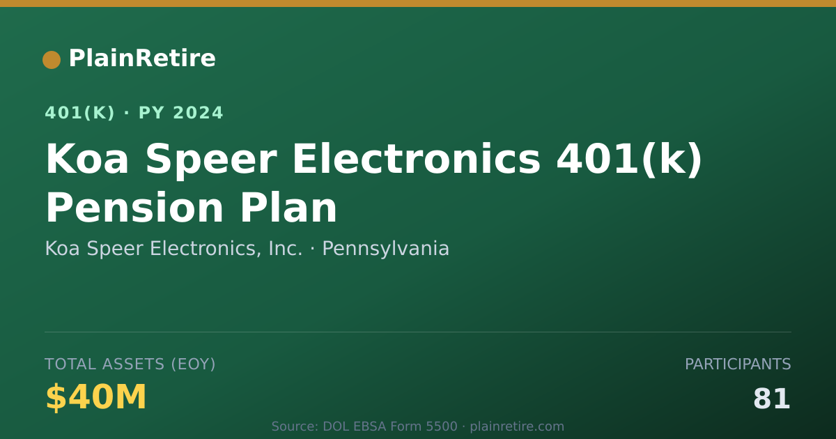 Shareable card for Koa Speer Electronics, Inc. 401(k) Plan (2024)