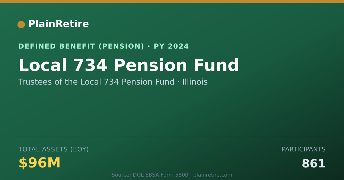 Shareable card for Trustees of the Local 734 Pension Fund Pension Plan (2024)