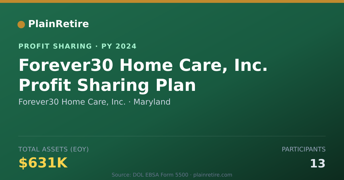 Shareable card for Forever30 Home Care, Inc. Profit Sharing Plan (2024)