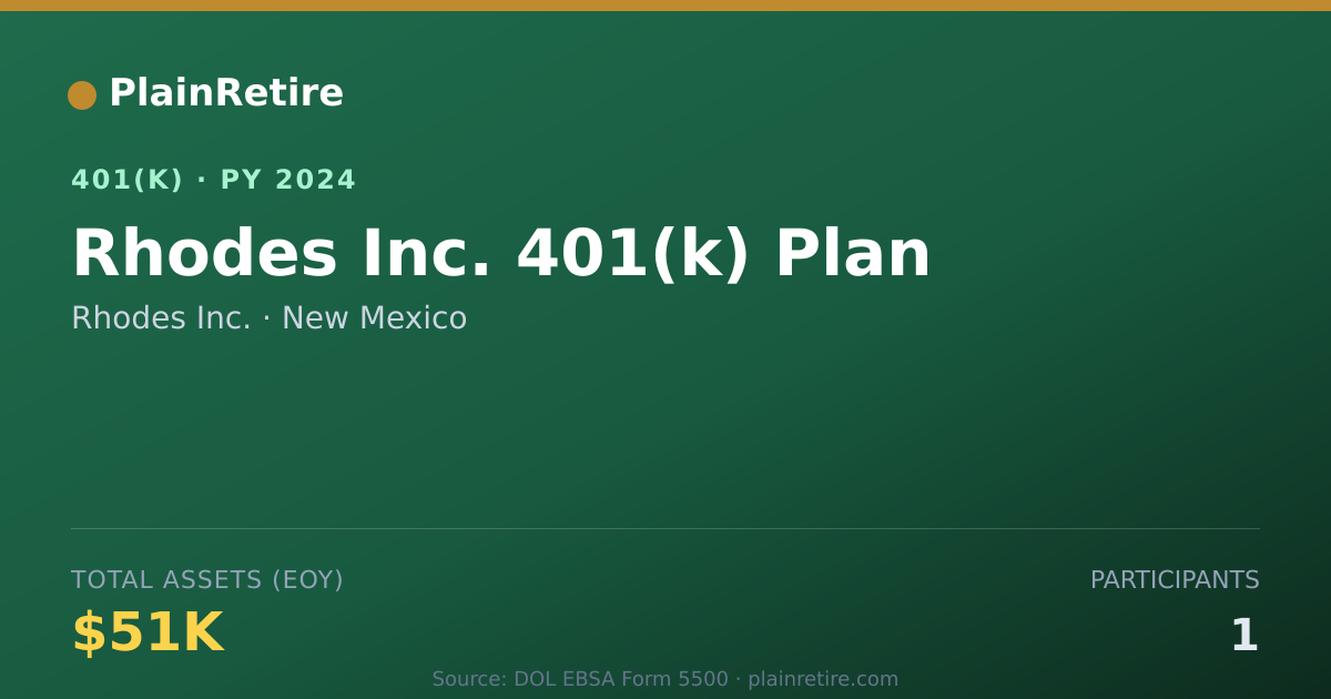 Shareable card for Rhodes Inc. 401(k) Plan (2024)
