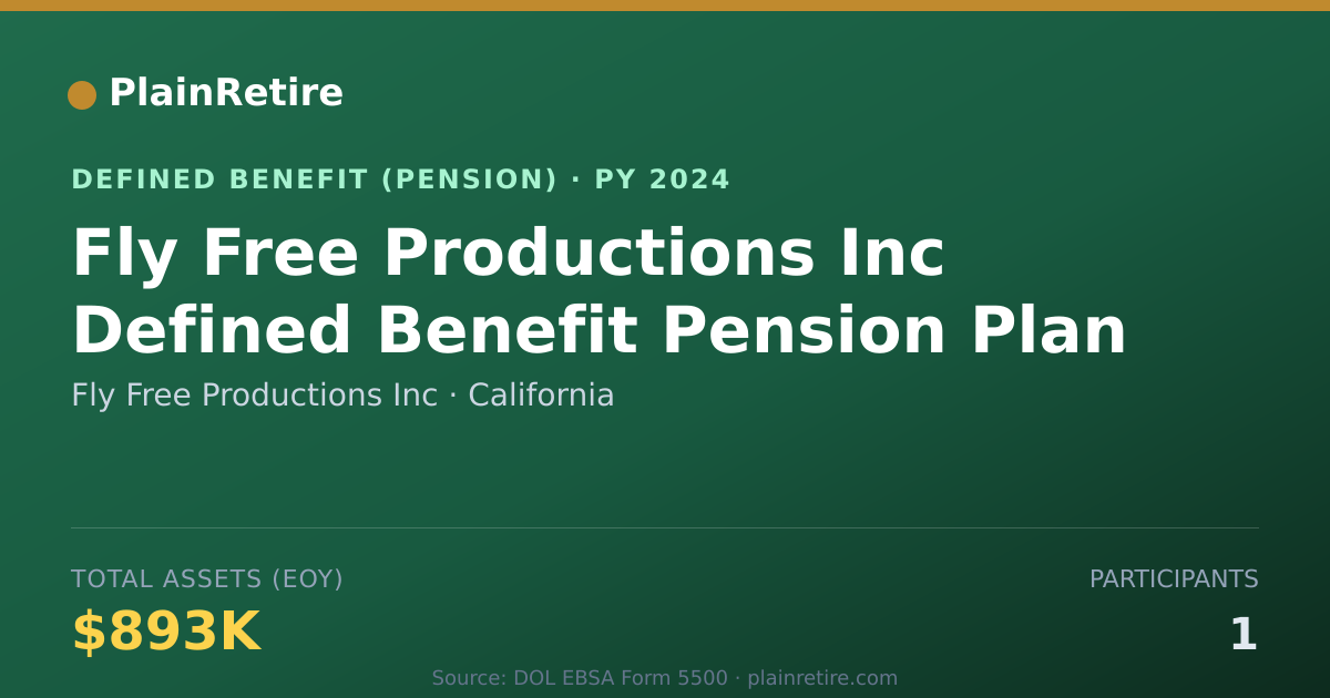 Shareable card for Fly Free Productions Inc Pension Plan (2024)