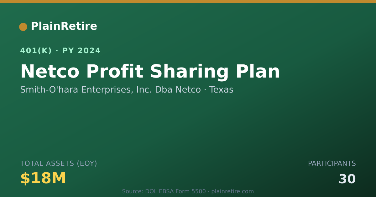 Shareable card for Smith-O'hara Enterprises, Inc. Dba Netco 401(k) Plan (2024)