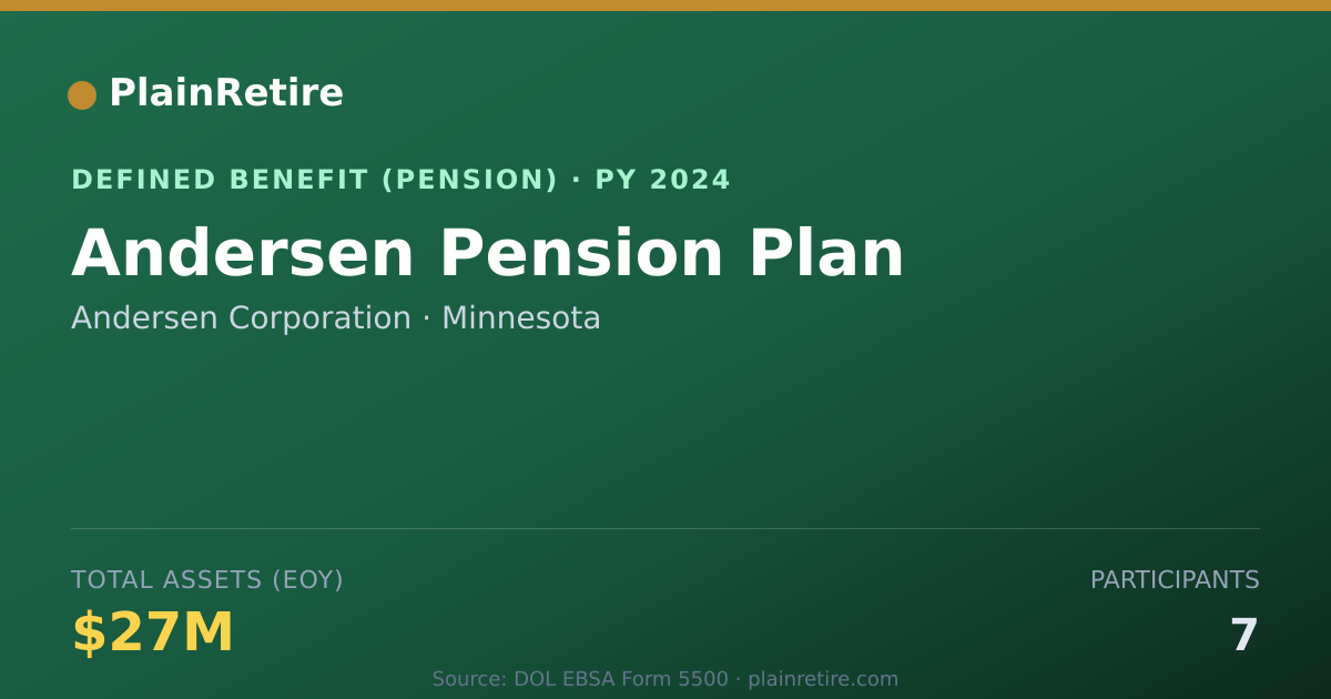 Shareable card for Andersen Corporation Pension Plan (2024)