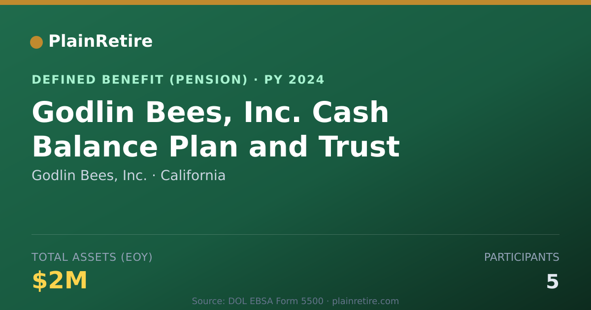 Shareable card for Godlin Bees, Inc. Pension Plan (2024)