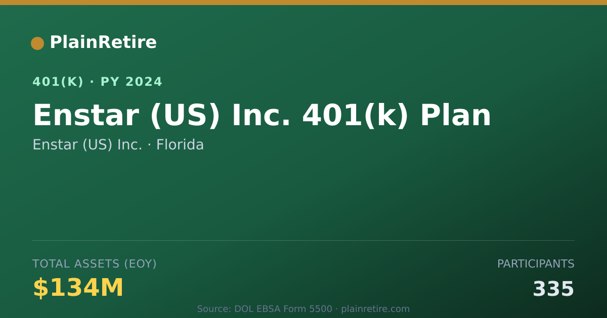 Shareable card for Enstar (US) Inc. 401(k) Plan (2024)