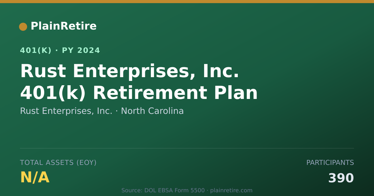 Shareable card for Rust Enterprises, Inc. 401(k) Plan (2024)