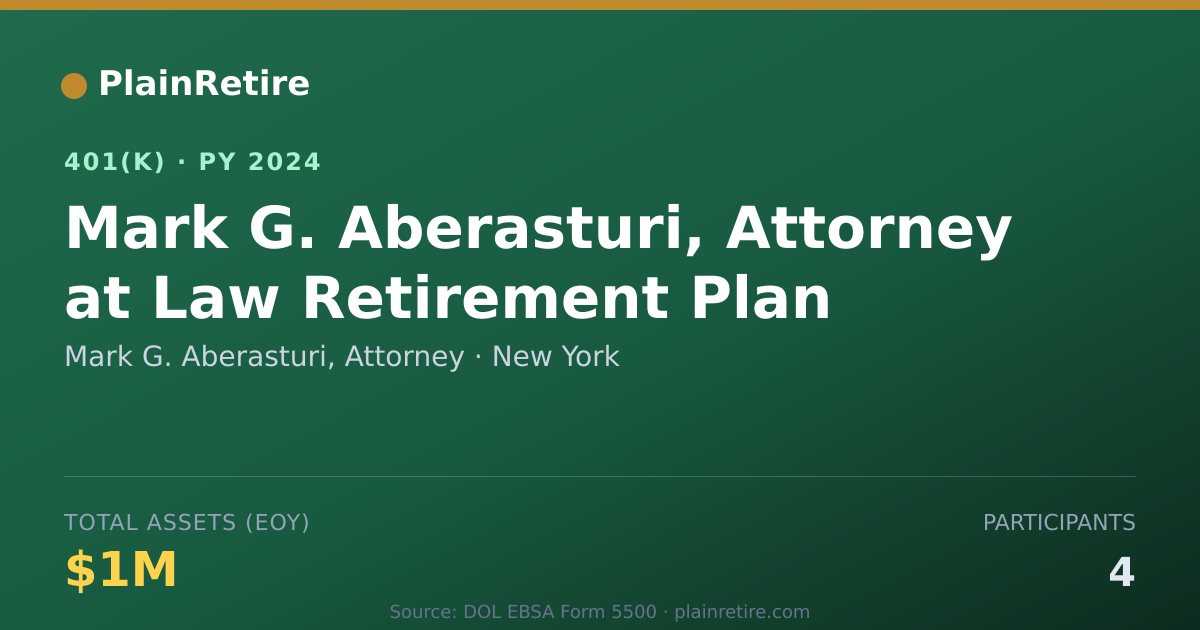 Shareable card for Mark G. Aberasturi, Attorney 401(k) Plan (2024)