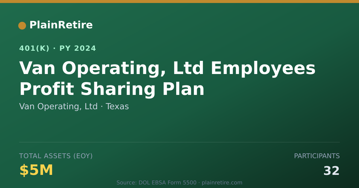 Shareable card for Van Operating, Ltd 401(k) Plan (2024)
