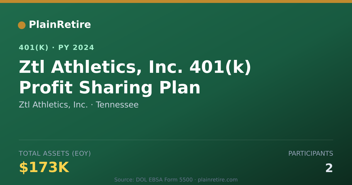 Shareable card for Ztl Athletics, Inc. 401(k) Plan (2024)