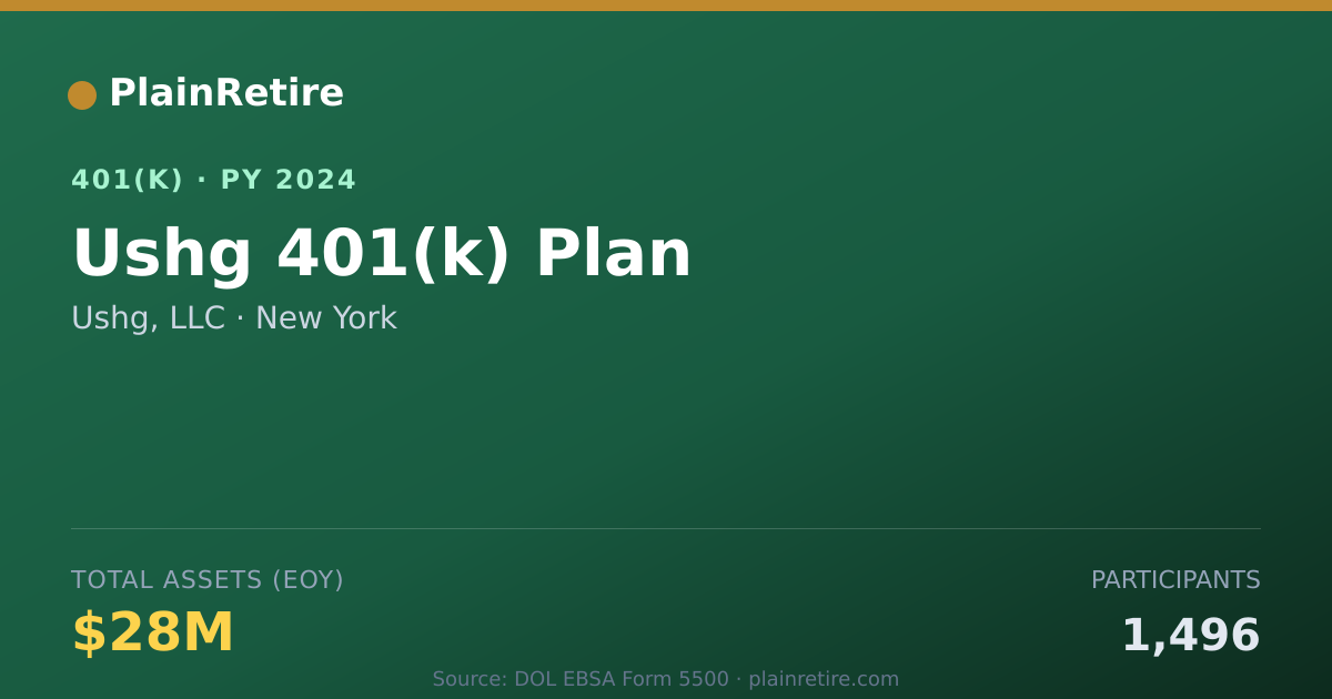 Shareable card for Ushg, LLC 401(k) Plan (2024)