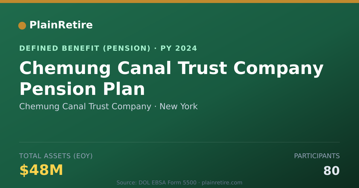 Shareable card for Chemung Canal Trust Company Pension Plan (2024)