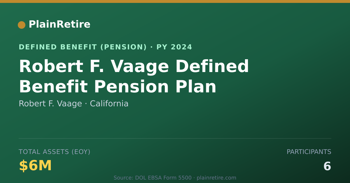 Shareable card for Robert F. Vaage Pension Plan (2024)