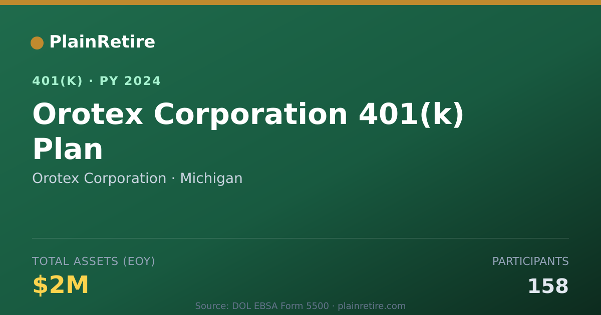 Shareable card for Orotex Corporation 401(k) Plan (2024)