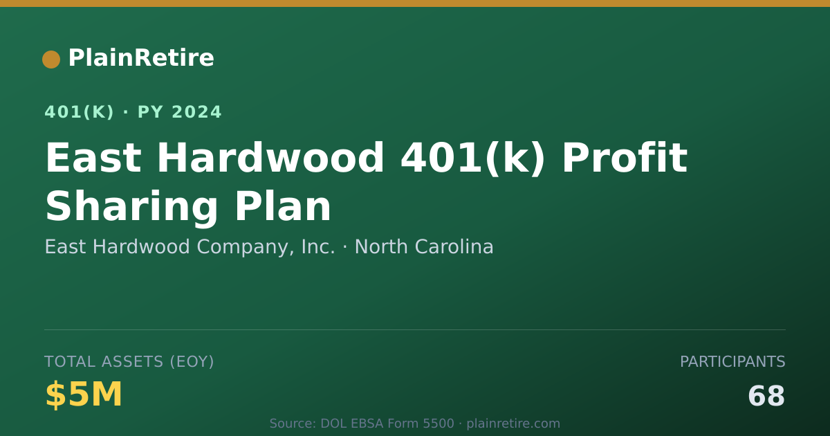 Shareable card for East Hardwood Company, Inc. 401(k) Plan (2024)