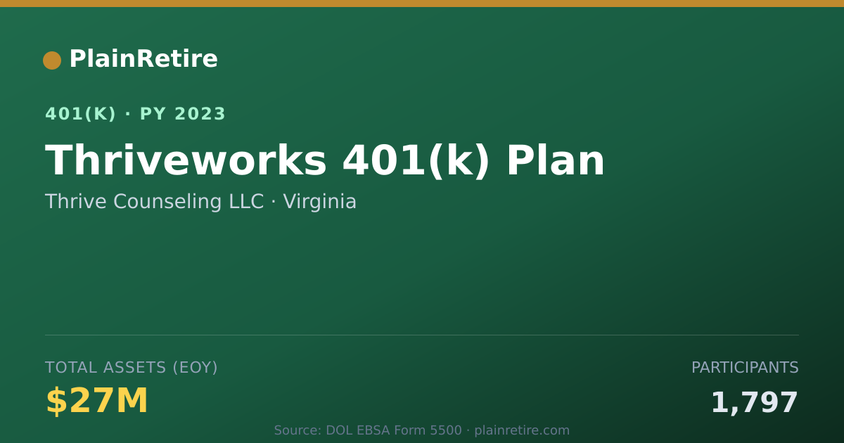 Shareable card for Thrive Counseling LLC 401(k) Plan (2023)