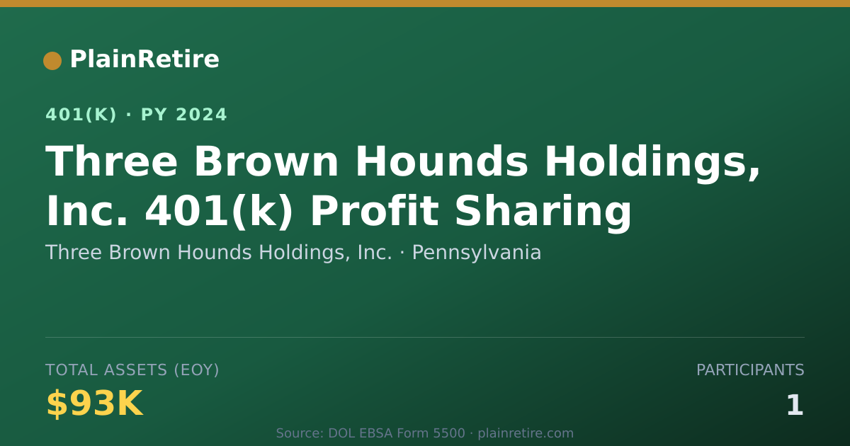 Shareable card for Three Brown Hounds Holdings, Inc. 401(k) Plan (2024)