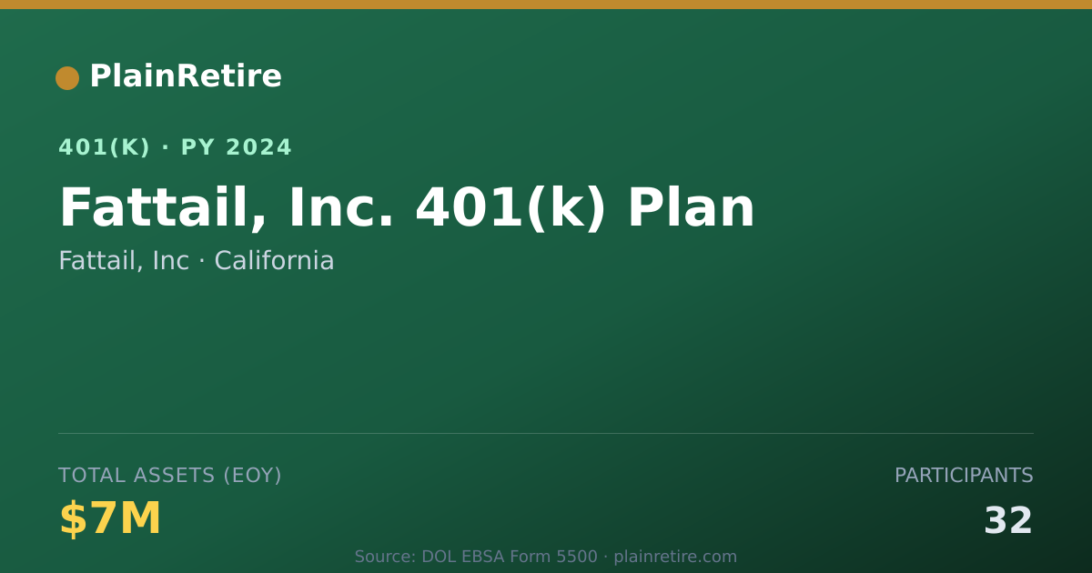 Shareable card for Fattail, Inc 401(k) Plan (2024)