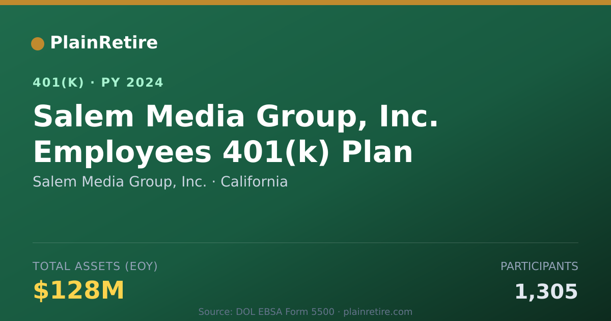 Shareable card for Salem Media Group, Inc. 401(k) Plan (2024)