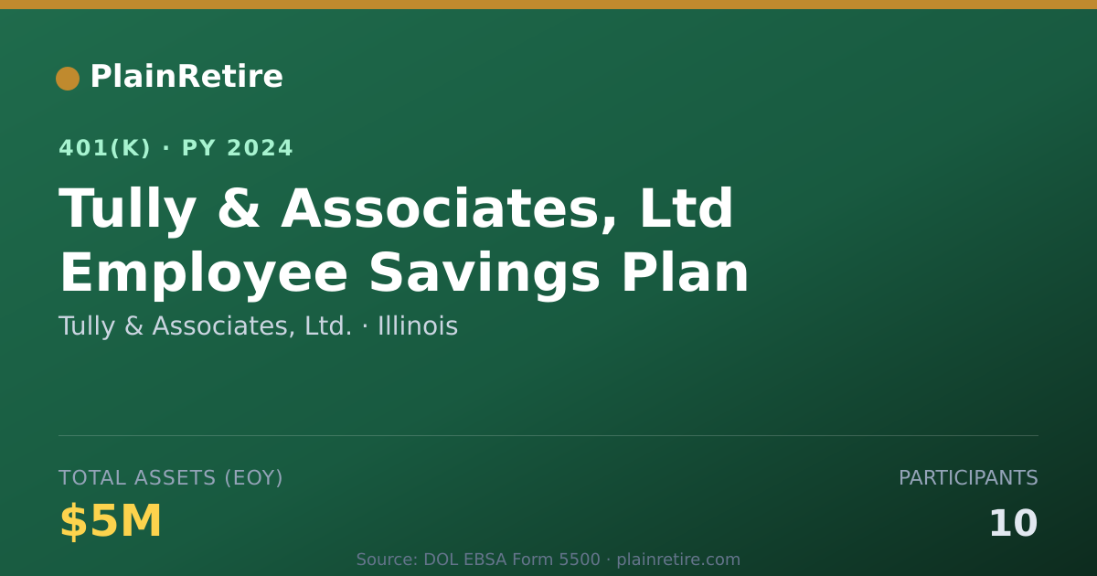 Shareable card for Tully & Associates, Ltd. 401(k) Plan (2024)