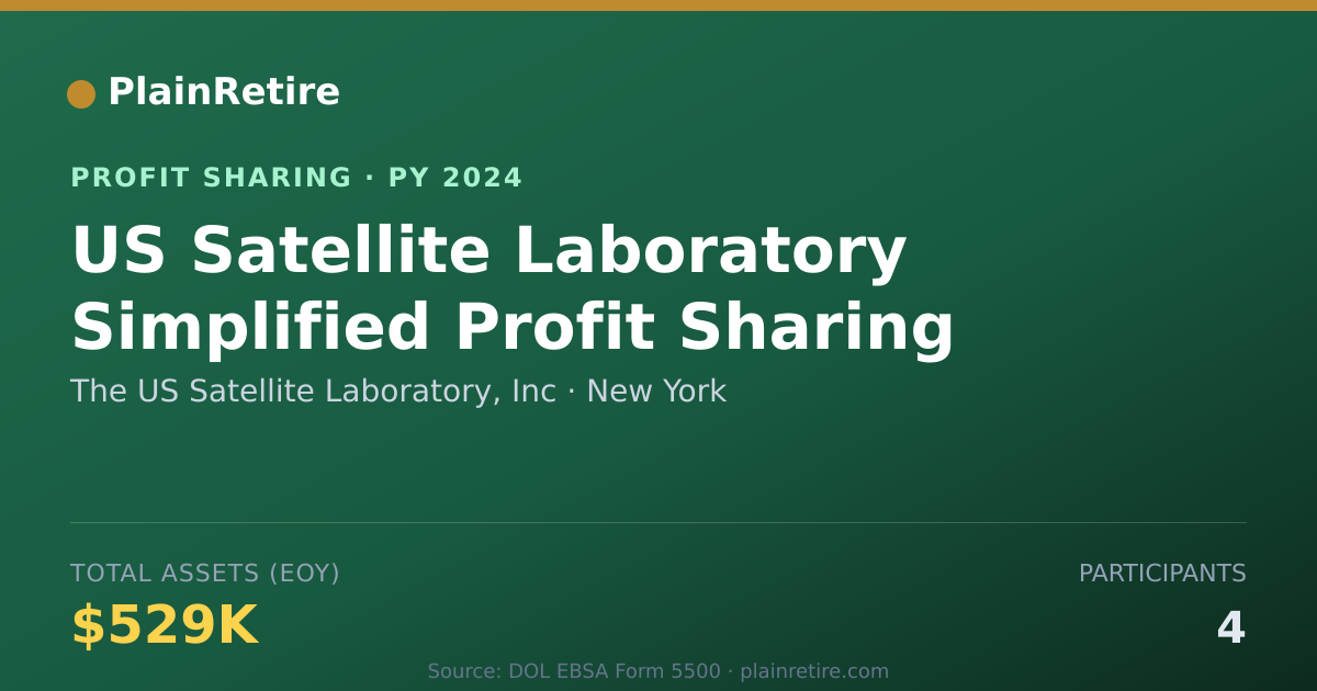 Shareable card for The US Satellite Laboratory, Inc Profit Sharing Plan (2024)
