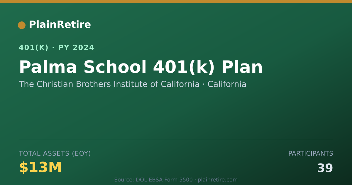 Shareable card for The Christian Brothers Institute of Calif 401(k) Plan (2024)
