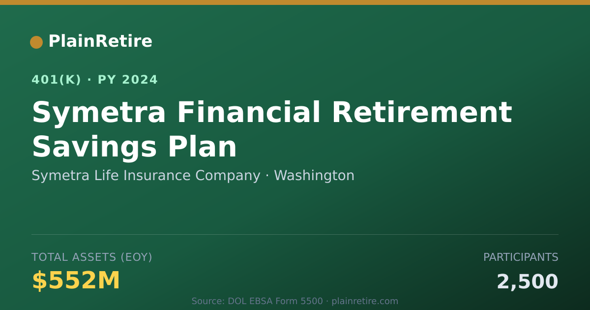 Shareable card for Symetra Life Insurance Company 401(k) Plan (2024)